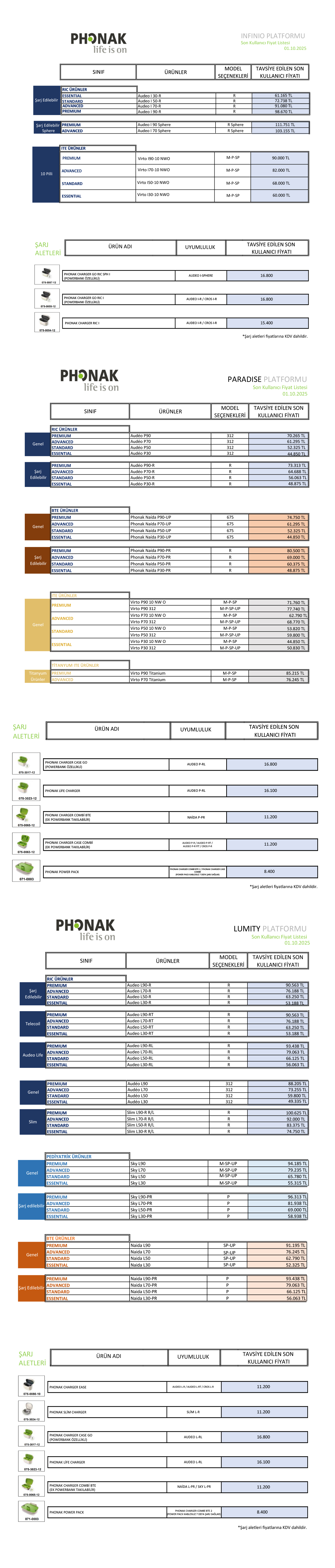 Phonak 2025 Fiyat Listesi
